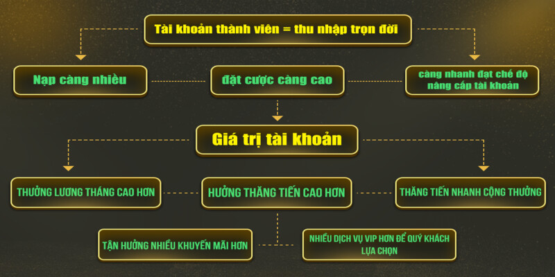 Nhận thưởng tri ân cực lớn tại I9bet